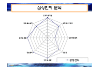 2장 전략, 조직설계와 효과성 -삼성과 하이얼-14