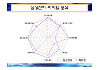 2장 전략, 조직설계와 효과성 -삼성과 하이얼-16