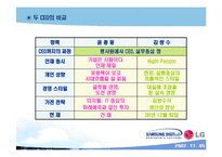[리더십] CEO 김쌍수 & CEO 윤종용-13