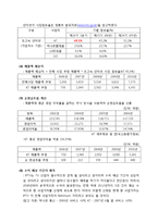 [IT 산업경영] 방송통신 융합시대의 새로운 패러다임으로 자리잡고 있는 IPTV에 관한 기술가치평가-8
