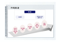 [TQM, 품질경영] KS-SQI-6