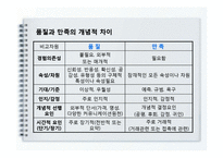[TQM, 품질경영] KS-SQI-10