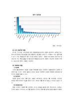 [경영전략] 민들레영토 위상분석과 그에 따른 전략수립-8
