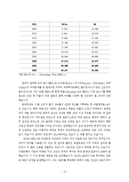 [투자론] 해외투자펀드-12