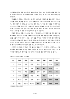 [투자론] 해외투자펀드-13