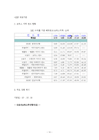 [투자론] 해외투자펀드-14