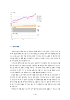 [투자론] 해외투자펀드-15