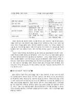 MK의 리더십 레포트-8