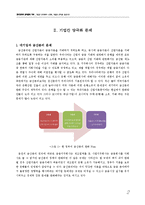 [한국경제] 한국경제의 문제점과 대책 -기업간 양극화와 노령화, 저출산 문제를 중심으로-4