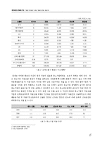 [한국경제] 한국경제의 문제점과 대책 -기업간 양극화와 노령화, 저출산 문제를 중심으로-8