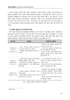 [한국경제] 한국경제의 문제점과 대책 -기업간 양극화와 노령화, 저출산 문제를 중심으로-19