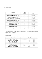 [마케팅] 무료조간신문 구독실태 조사-4