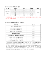 [마케팅] 무료조간신문 구독실태 조사-6