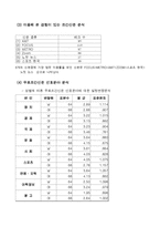 [마케팅] 무료조간신문 구독실태 조사-7