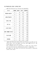 [마케팅] 무료조간신문 구독실태 조사-10