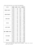 [마케팅] 무료조간신문 구독실태 조사-11