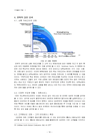 [경영전략] 급변하는 인터넷 비즈니스 환경에서 G마켓(지마켓)의 위상 강화 전략 탐색-17