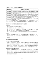 [조직행동] 현대자동차 파업과 구조적 인식틀 관점에서의 분석-7