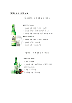 [마케팅관리] 처음처럼 가격 전략 조사-1