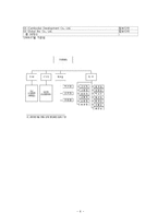 [조직구조론] 4장 환경과 조직 -GS리테일 사업 환경 분석-8