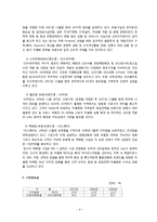 [조직구조론] 4장 환경과 조직 -GS리테일 사업 환경 분석-11