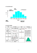 [품질경영] QC의 7도구-10