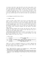 [민속관광론] 국립 민속 박물관의 관광 문제점과 그 대안-3