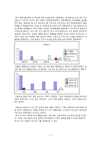 [민속관광론] 국립 민속 박물관의 관광 문제점과 그 대안-4