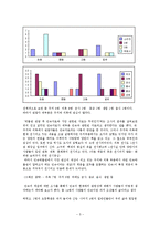 [민속관광론] 국립 민속 박물관의 관광 문제점과 그 대안-5