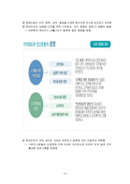[조직행동] 희성전자의 성공적인 성과-10