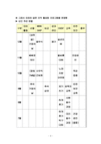 [조직행동] 희성전자의 성공적인 성과-11