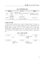 [조세론] 법인세 관련 논쟁과 법인세 인하의 효과에 대하여-4