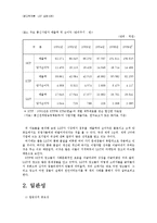 [광고학] LG텔레콤 광고 실패사례-5