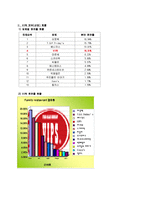 패밀리레스토랑 빕스 vips 의 마케팅전략-9