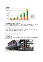 패밀리레스토랑 빕스 vips 의 마케팅전략-10