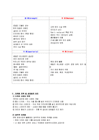 패밀리레스토랑 빕스 vips 의 마케팅전략-16