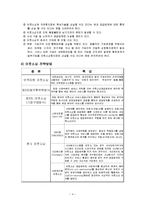 [생산관리] 수직적통합, 아웃소싱, case-5