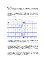 [생산관리] 수직적통합, 아웃소싱, case-10