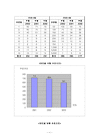 [생산관리] 수직적통합, 아웃소싱, case-18
