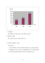 [생산관리] 수직적통합, 아웃소싱, case-19