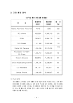[생산관리] 수직적통합, 아웃소싱, case-20