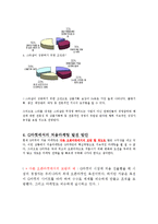 [마케팅] G마켓(지마켓)의 처음마케팅-5