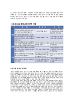 반기업정서 레포트-4