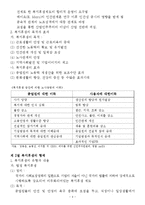 [인사관리] 복지후생-4