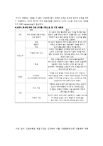 [경영전략] 신한은행 사례-5