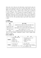 [경영전략] 신한은행 사례-11