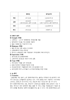 [경영전략] 신한은행 사례-12