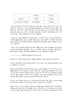 [국제기업론] 데이터 클리어사 사례 -전략회의-10