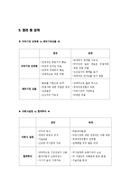 [국제기업론] 데이터 클리어사 사례 -전략회의-15