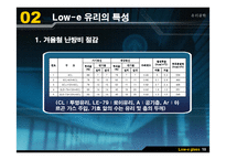 [유리공학] Low-e 유리(로이유리)-11